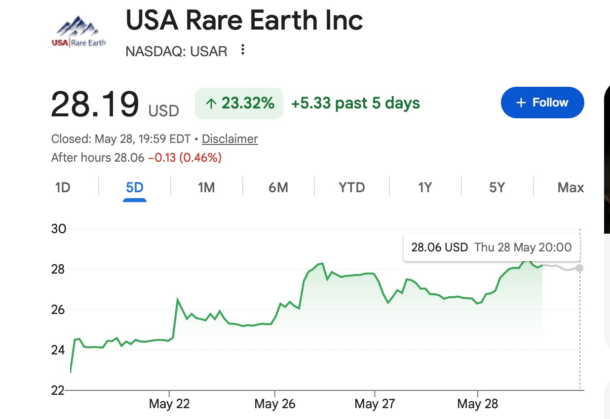 U.S. Rare Earth Stocks Rally: MP Materials & Perpetua Resources