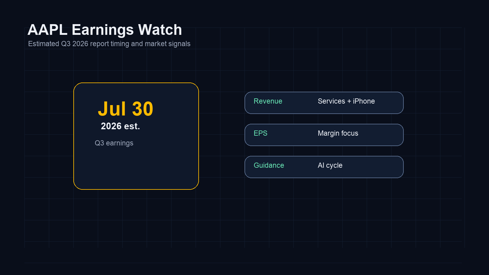 AAPL Earnings Watch Calendar