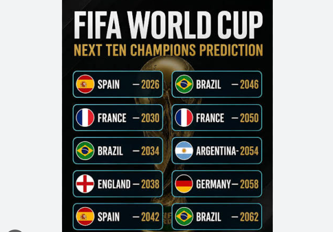European Teams Are Broadly Favored