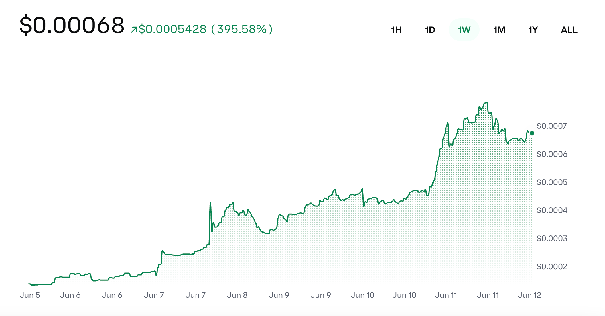 How to Check GDNR Price