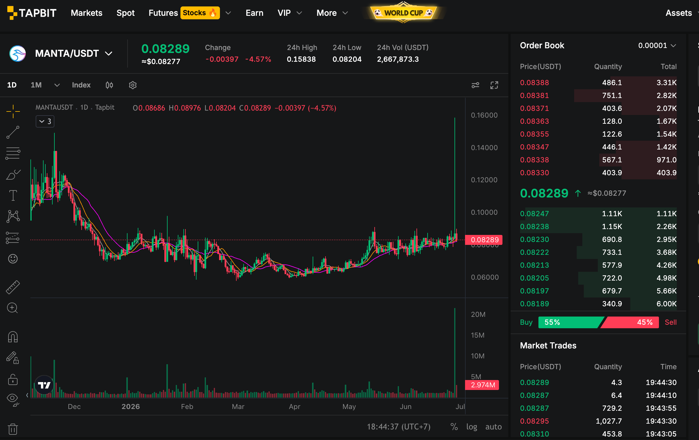 MANTA 코인의 가치는 얼마인가?