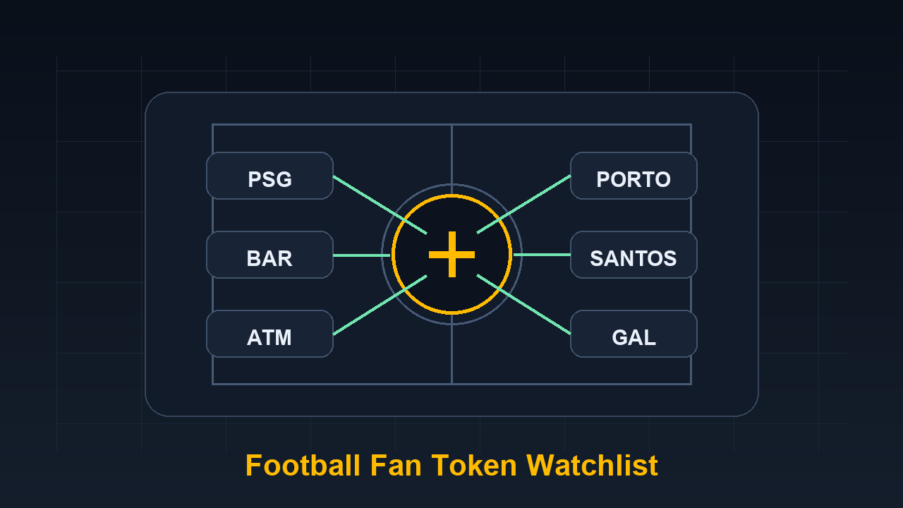 Fan Token Watchlist