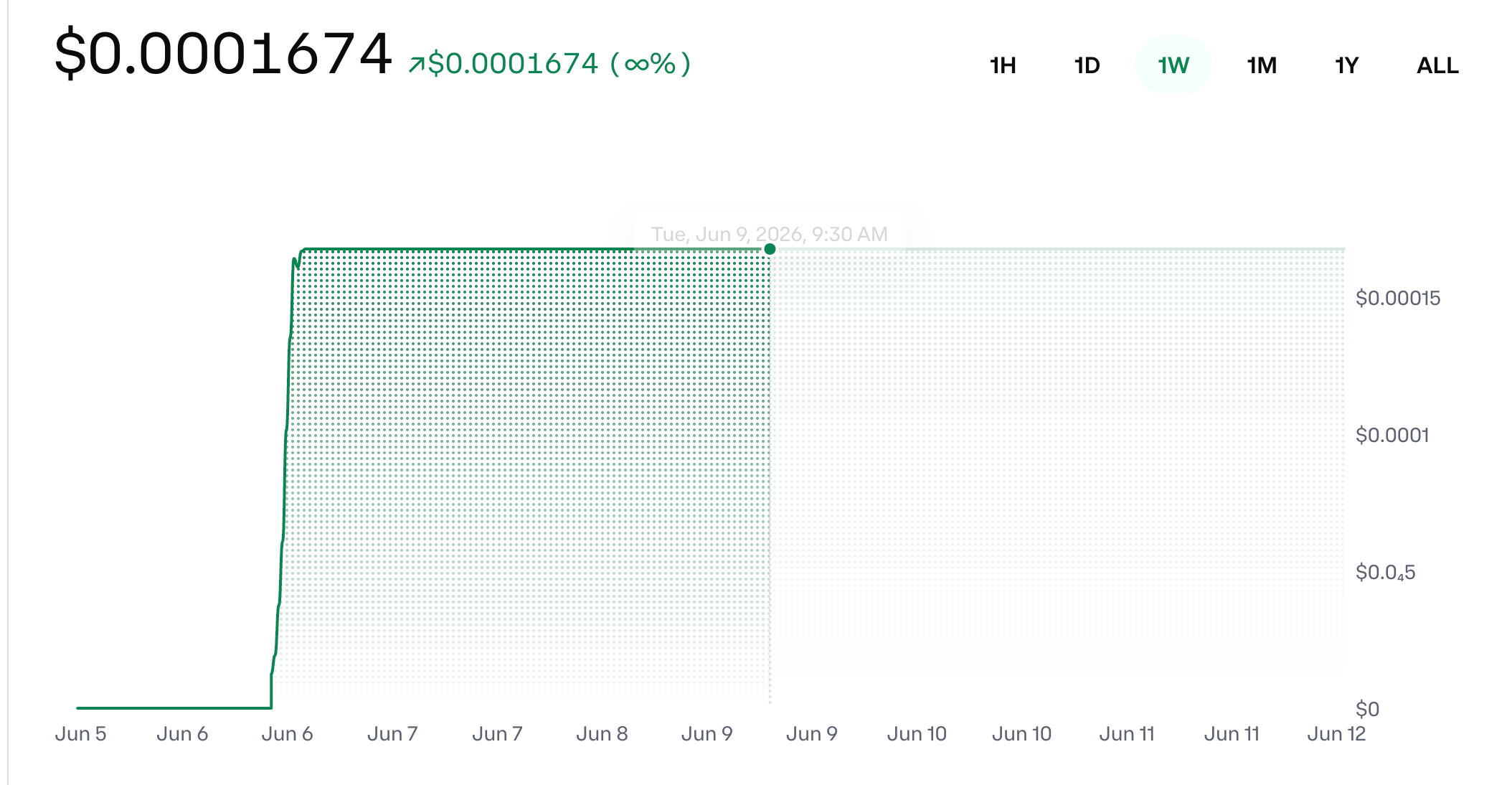 UATF Price Prediction: What Could Move the Price?