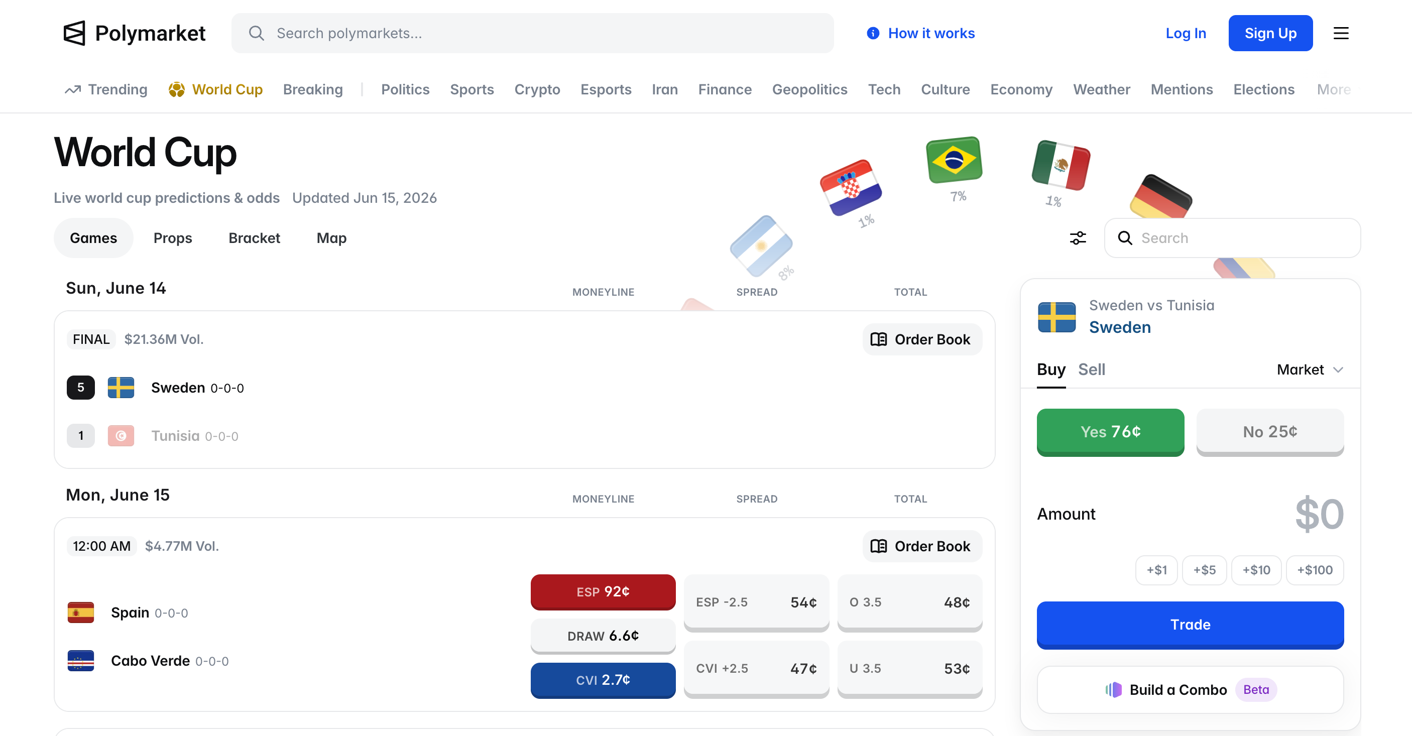 Champion Prediction: Spain and France Lead the Conversation