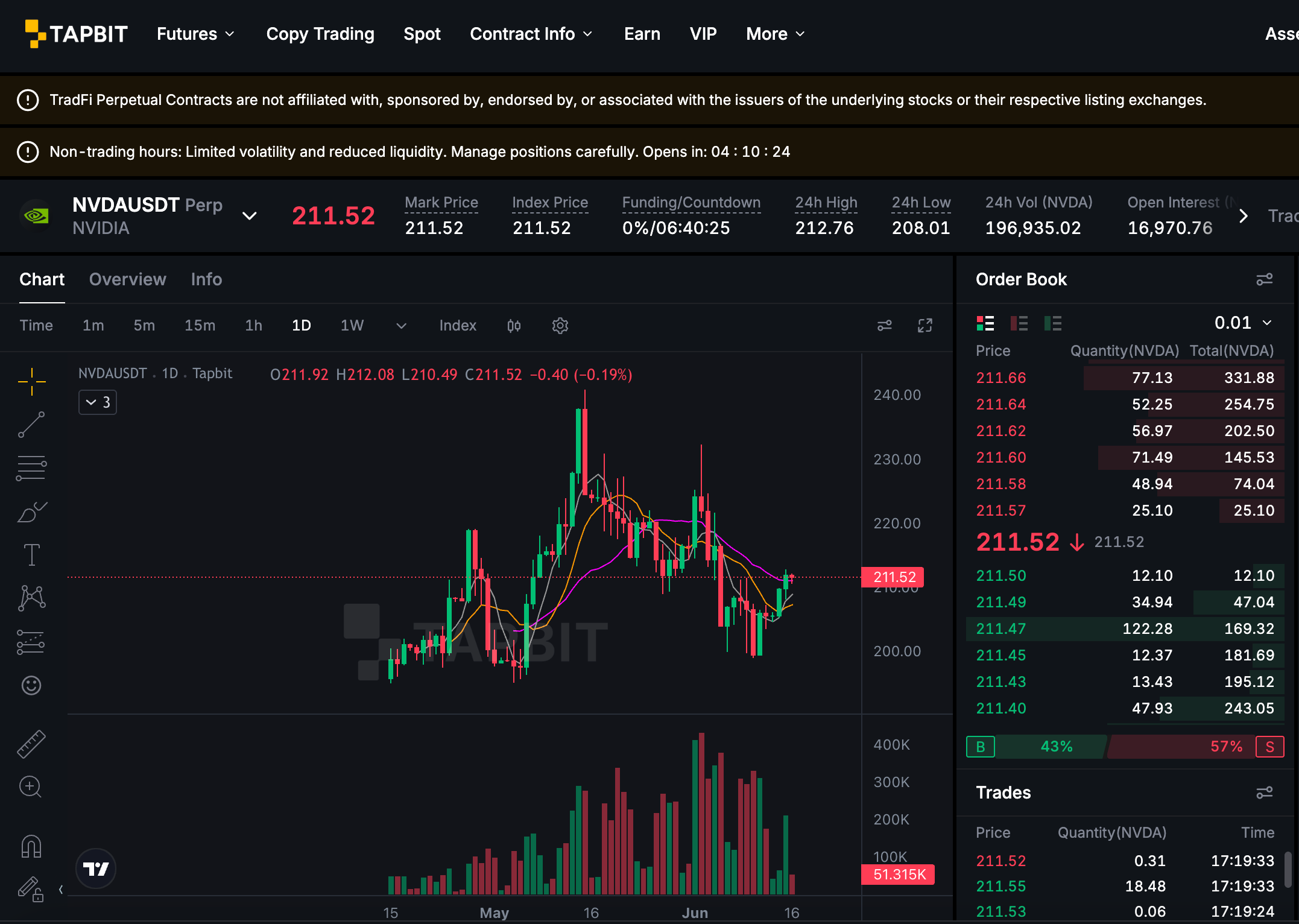 NVDA Price Prediction: Can It Reach $250?
