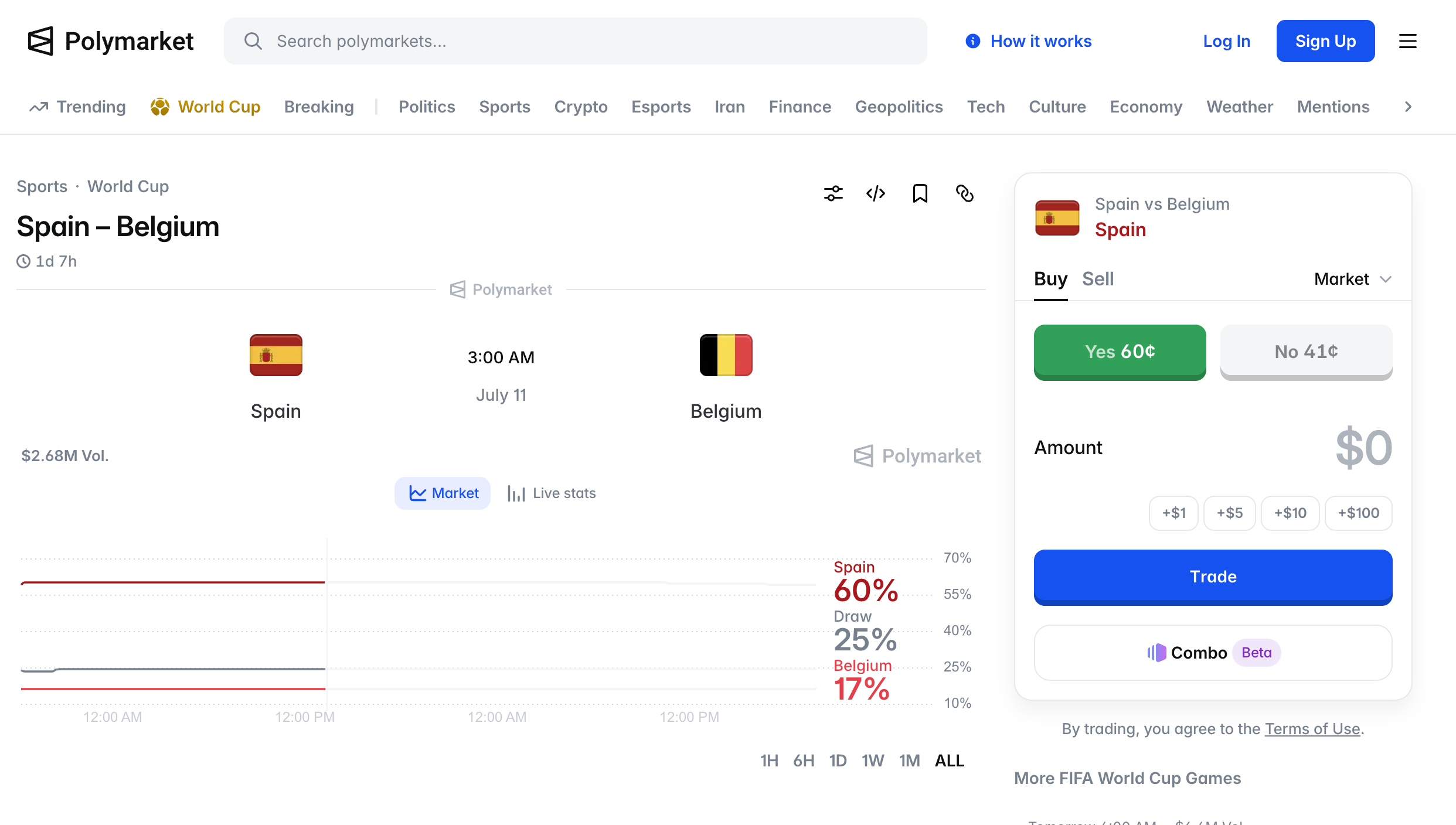 Probabilidades Espanha vs Bélgica