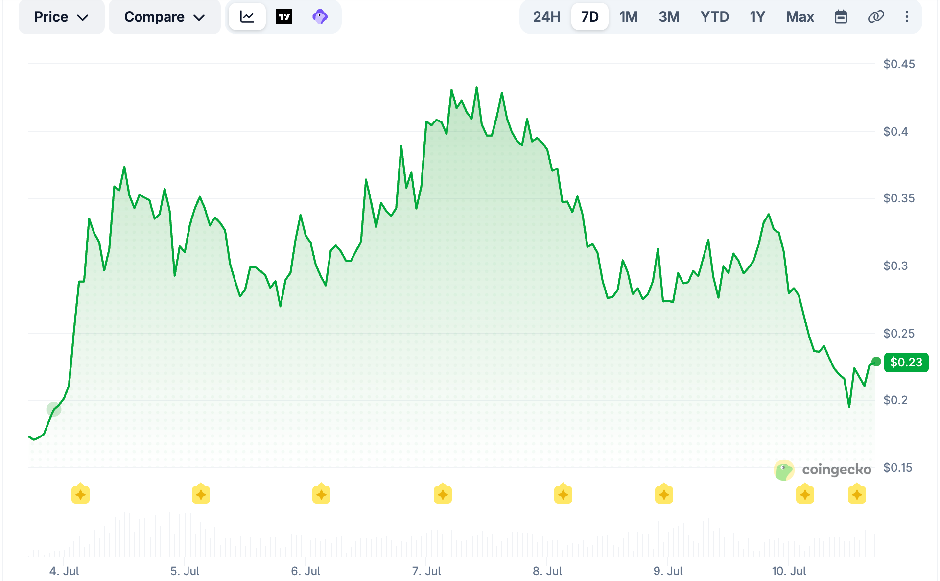 Ansem Tokenの価格と市場データ:確認すべきこと