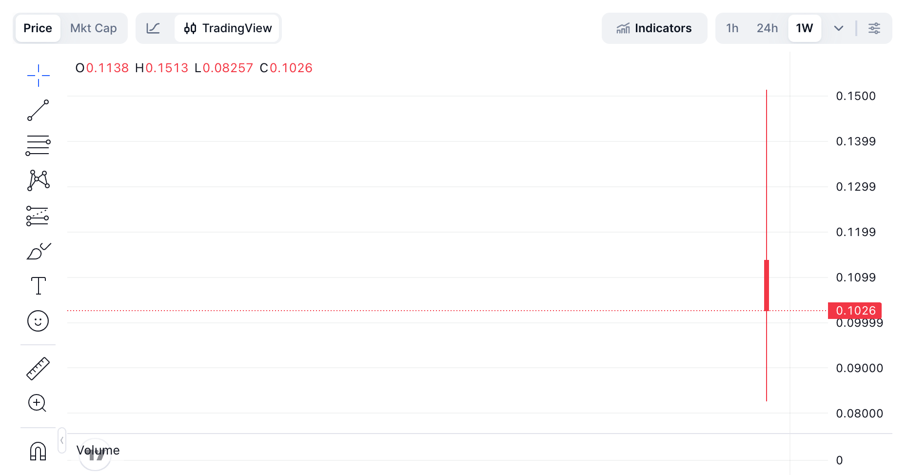 Cash Cat Price and Market Data