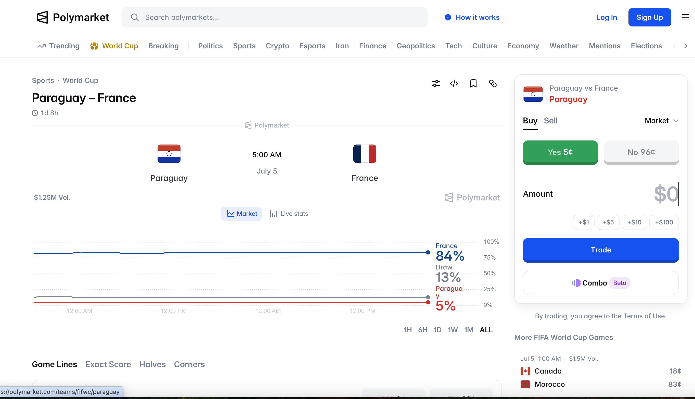 France vs Paraguay Polymarket odds
