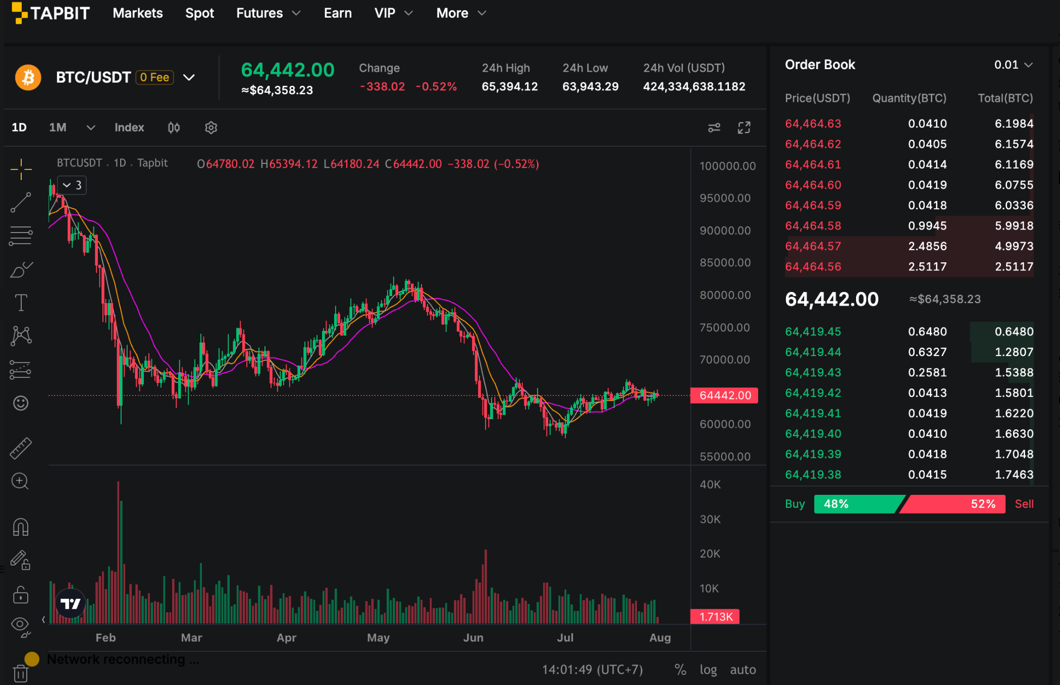 FRB決定後のBTC/USDT価格