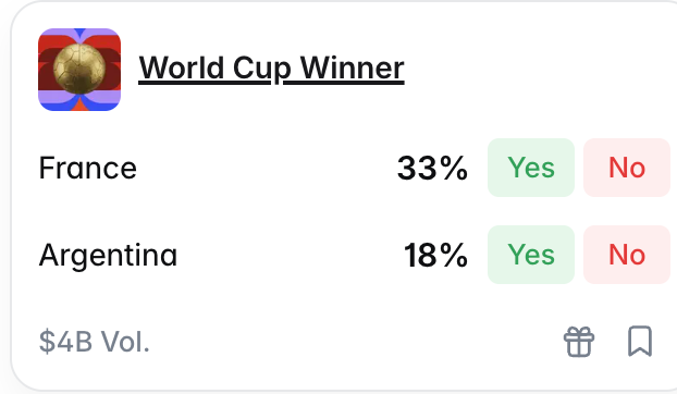 World Cup winner odds