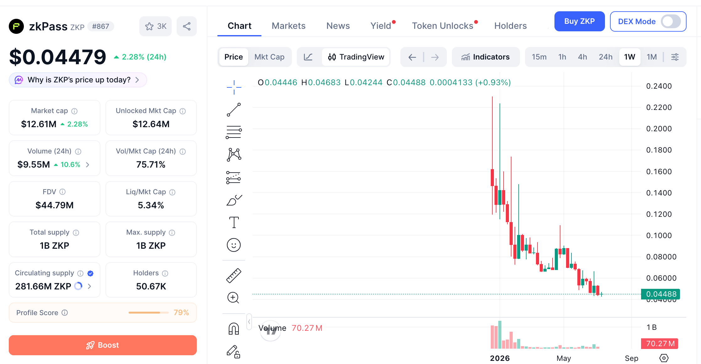 Cas d'utilisation de la crypto ZKP