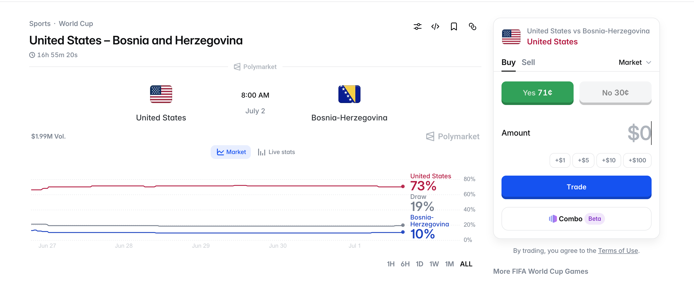 Predicción Estados Unidos vs Bosnia