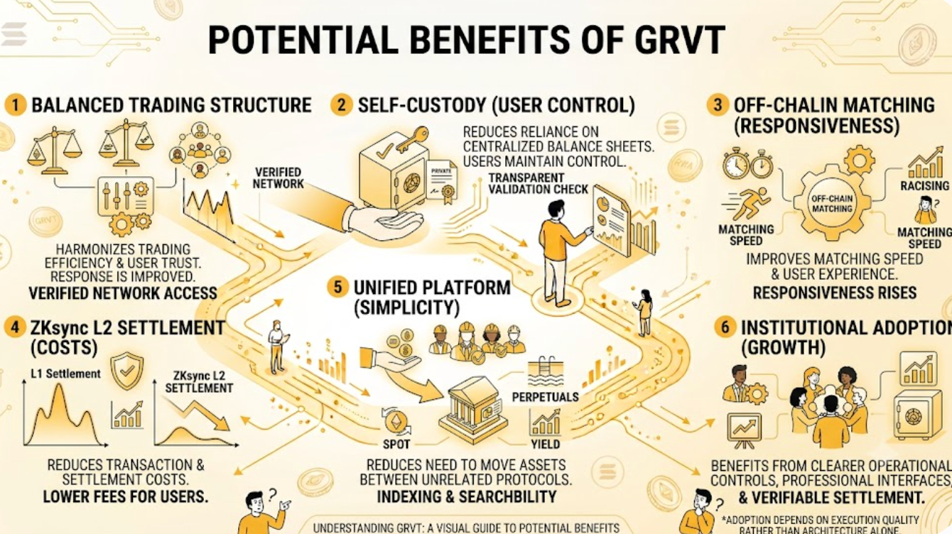 Potential Benefits of GRVT