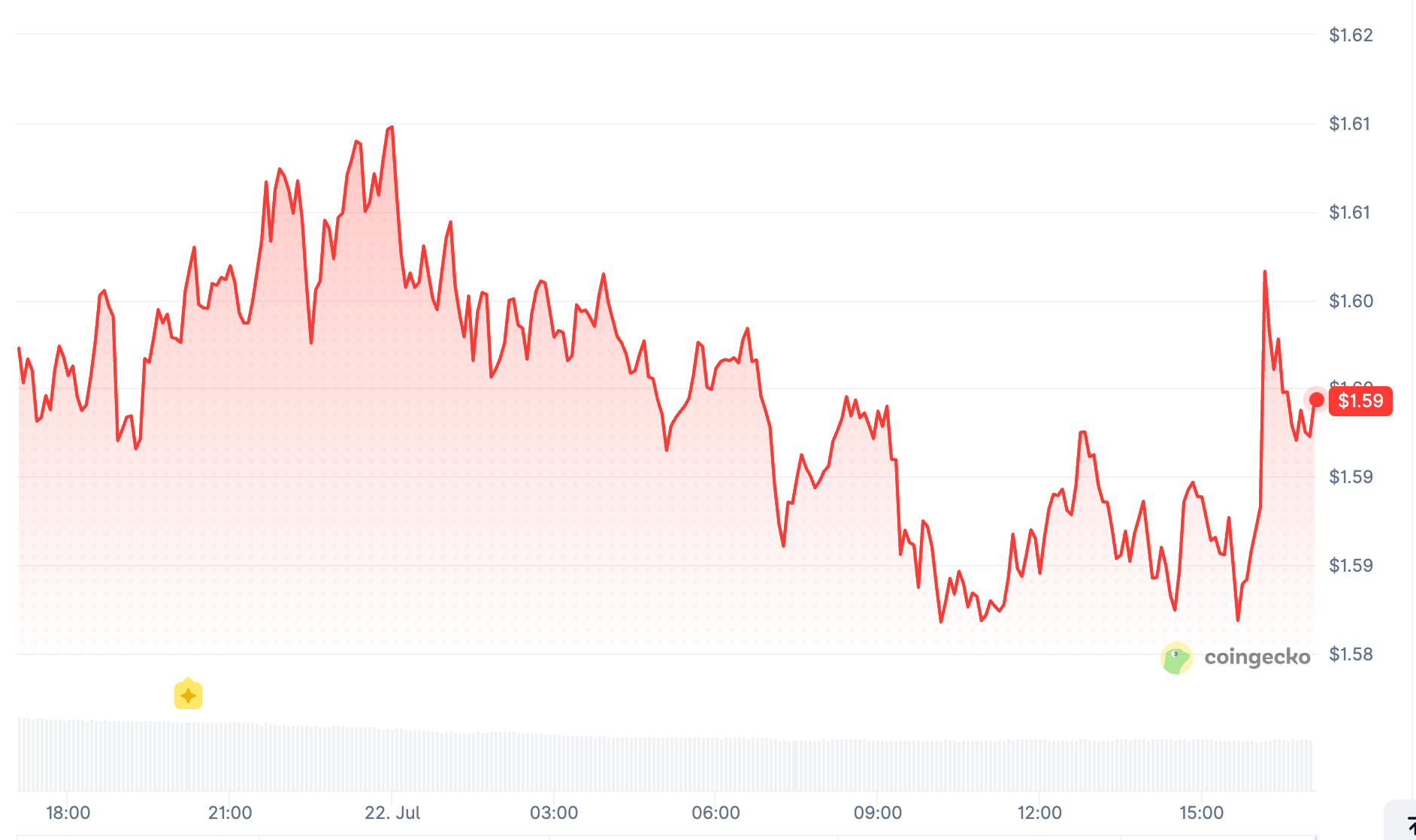 TRUMP price chart