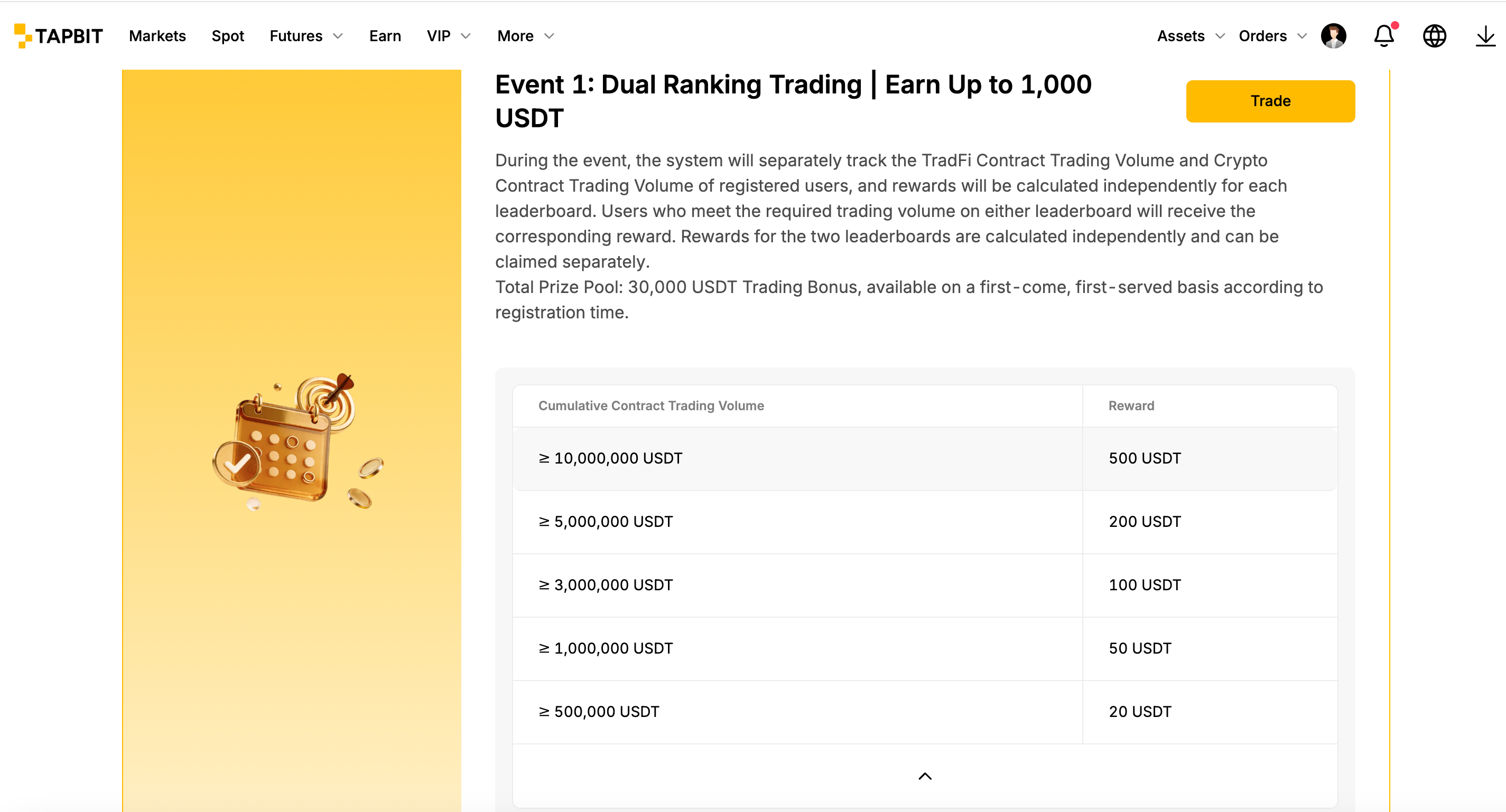 Event 1: Dual Ranking Trading Volume Challenge