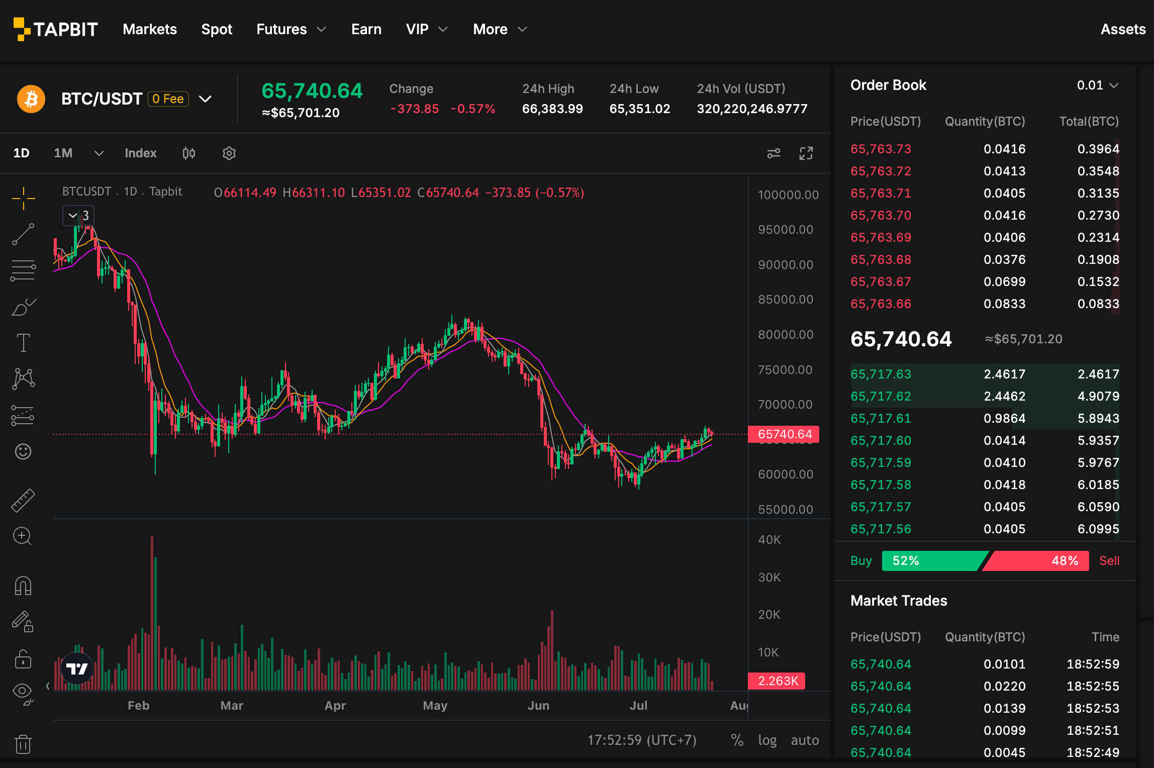 Tesla BTC