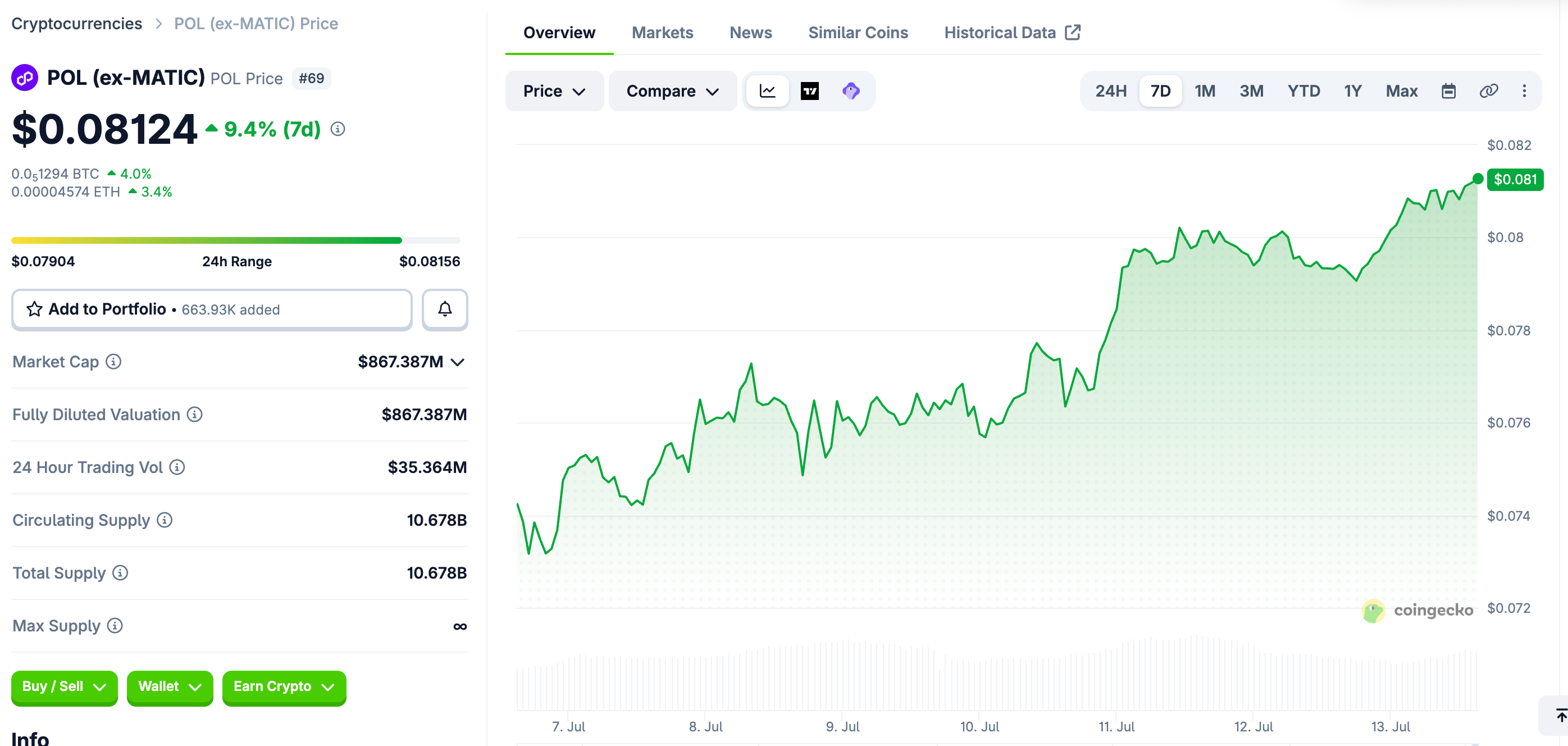 POL price chart