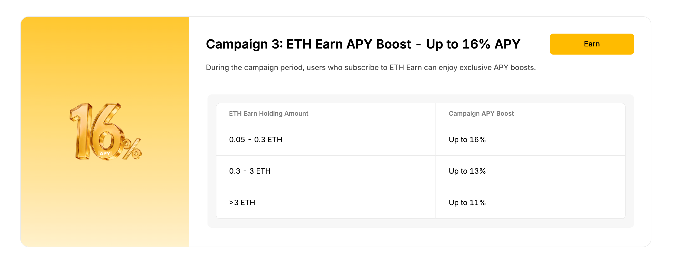 Кампания 3: Повышение APY ETH Earn до 16%