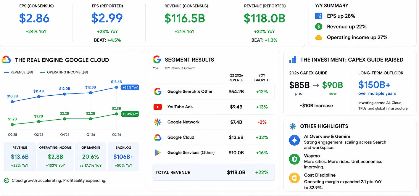 Google Q2 earnings chart