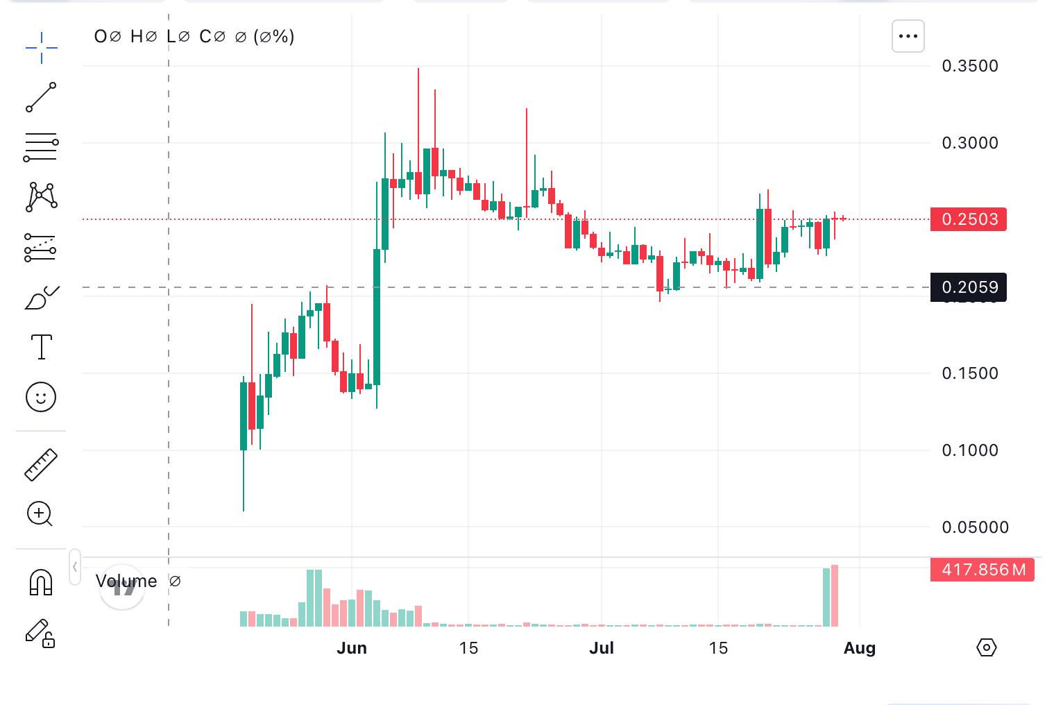 ZEST price chart