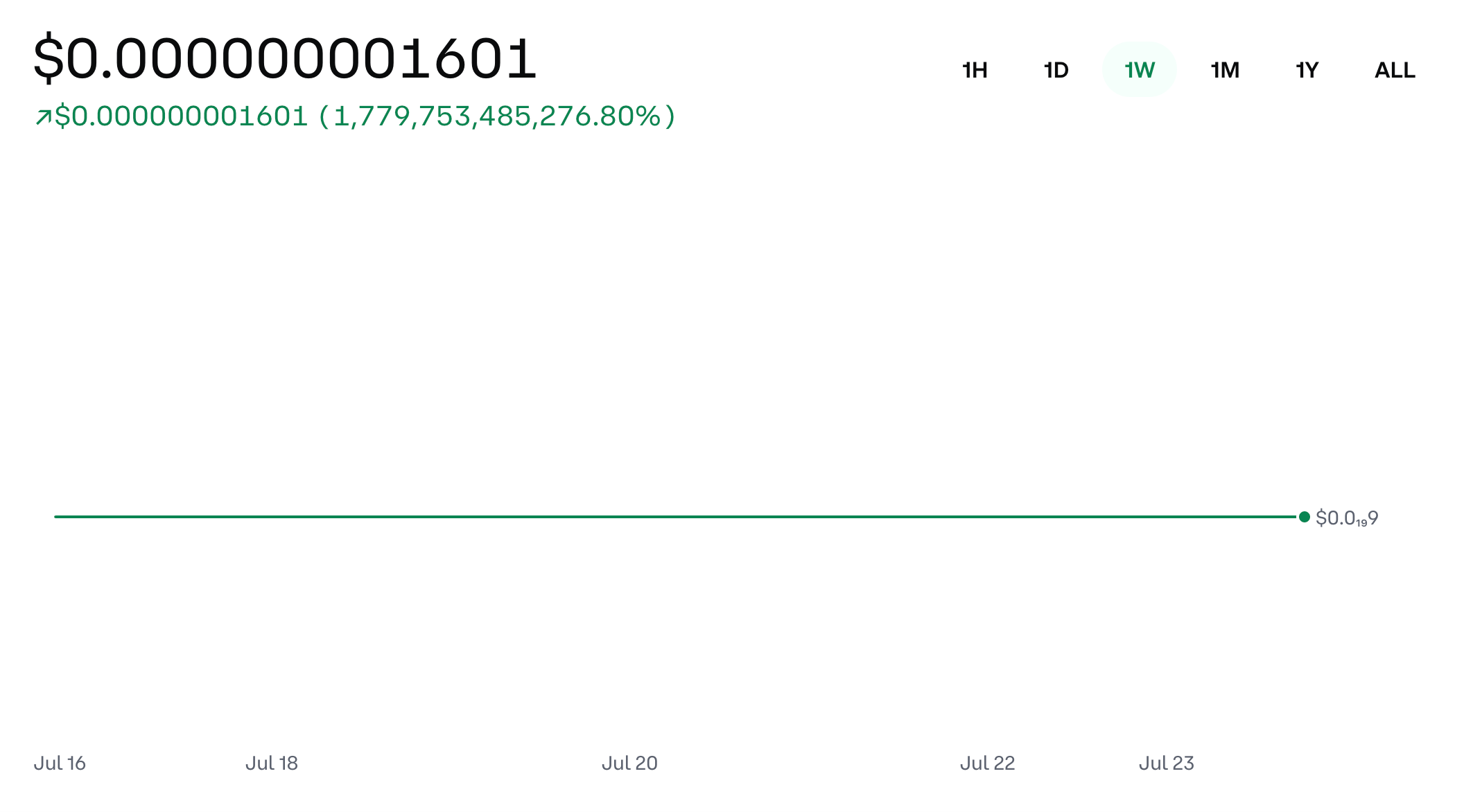 Риск цены USOH и реальность ликвидности
