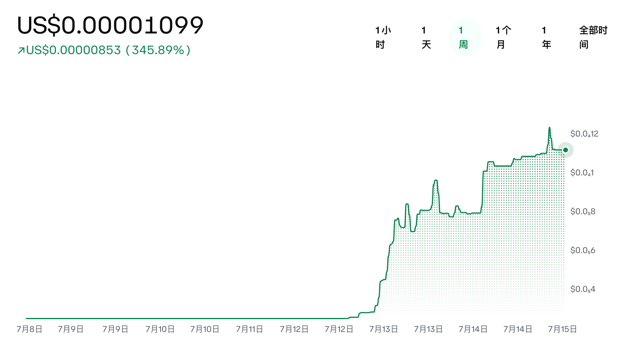 Preço do GDWR e Dados de Mercado: O Que Realmente Importa