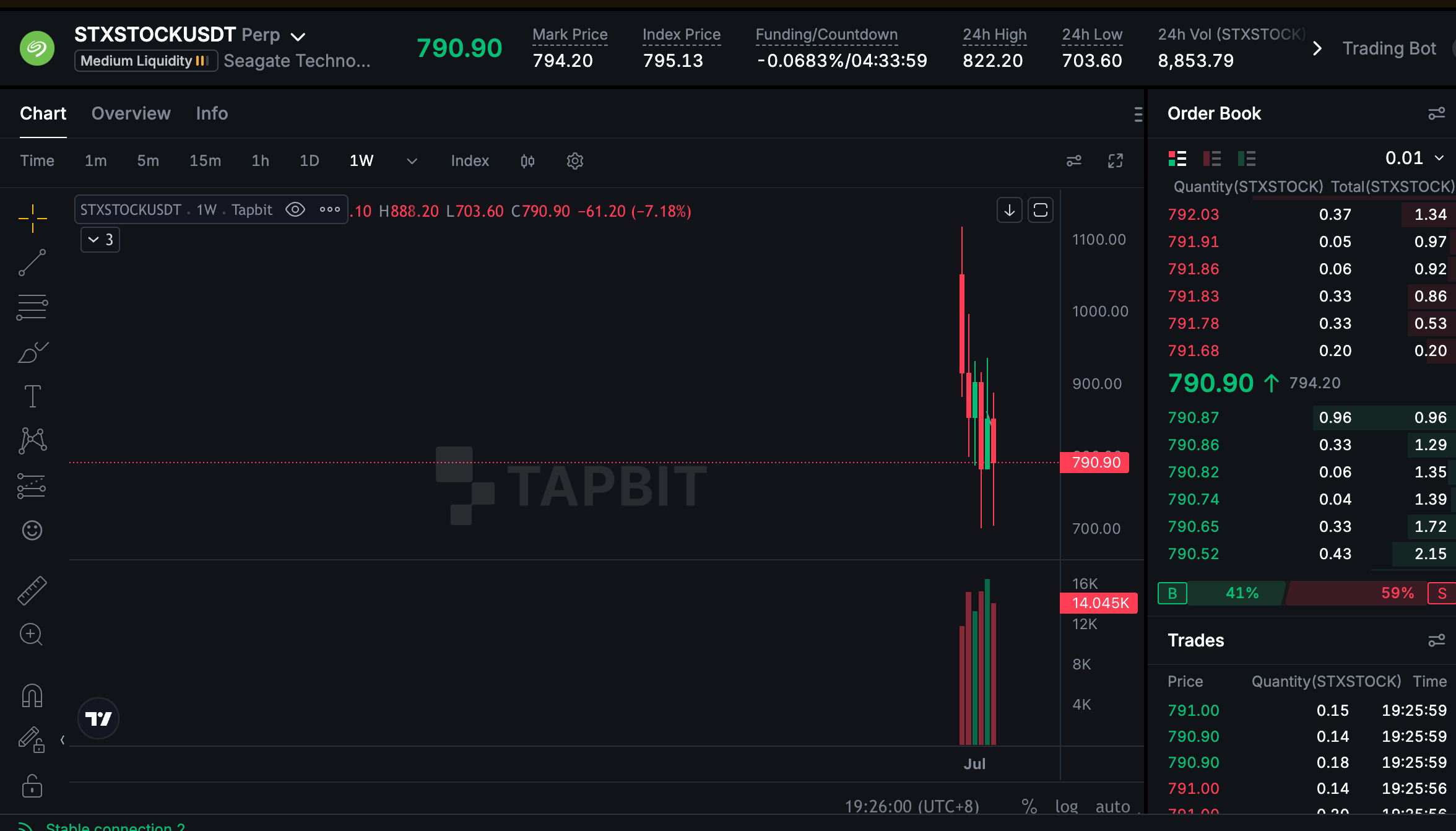 STXSTOCKUSDT 차트