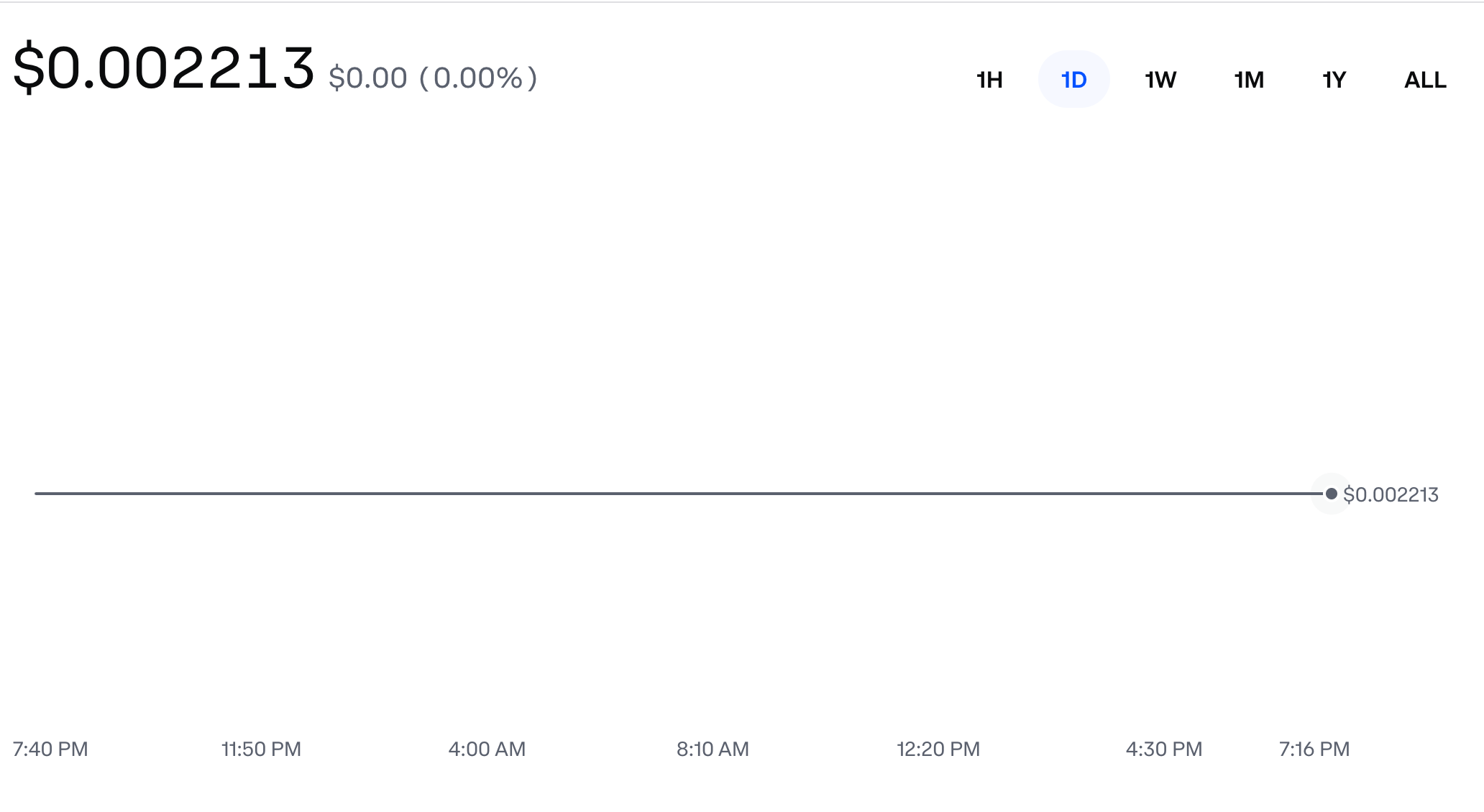 USOH Price and Market Data