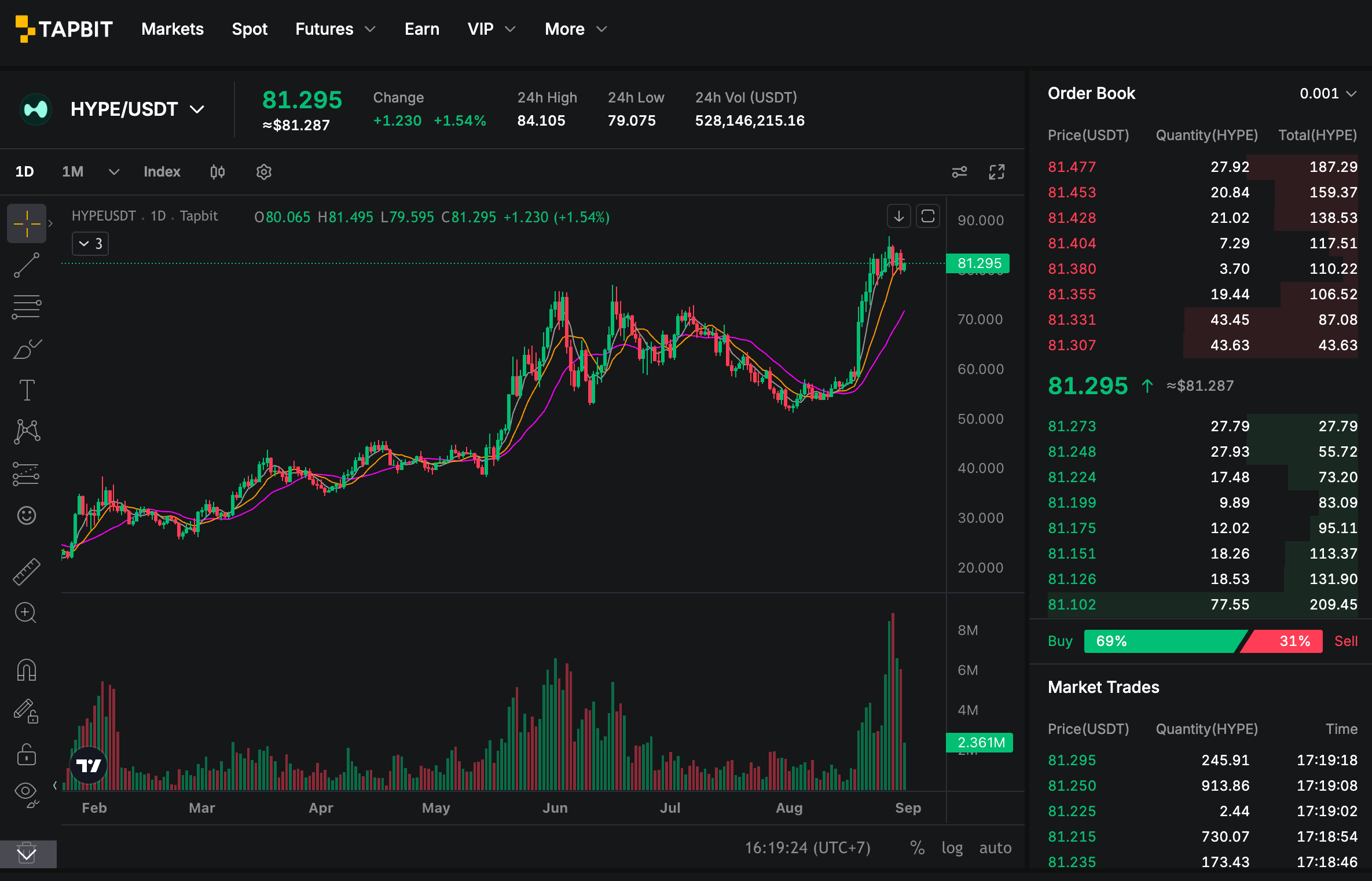HYPE USDT fiyat grafiği