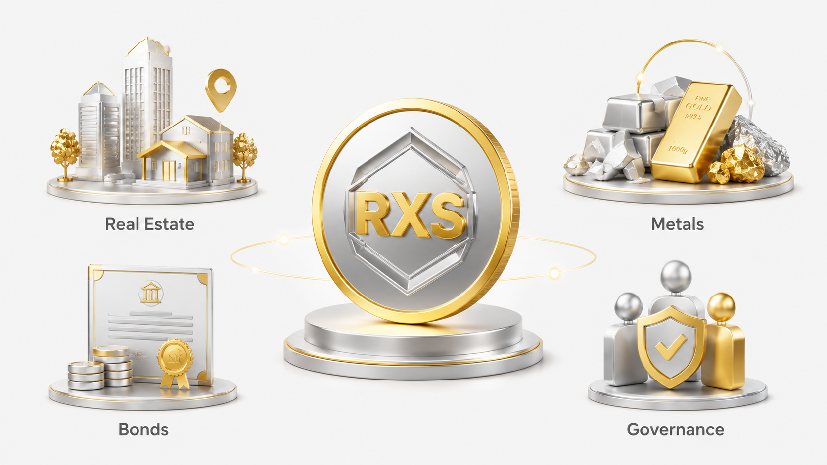 RXS token connected with real estate, metals, bonds and governance