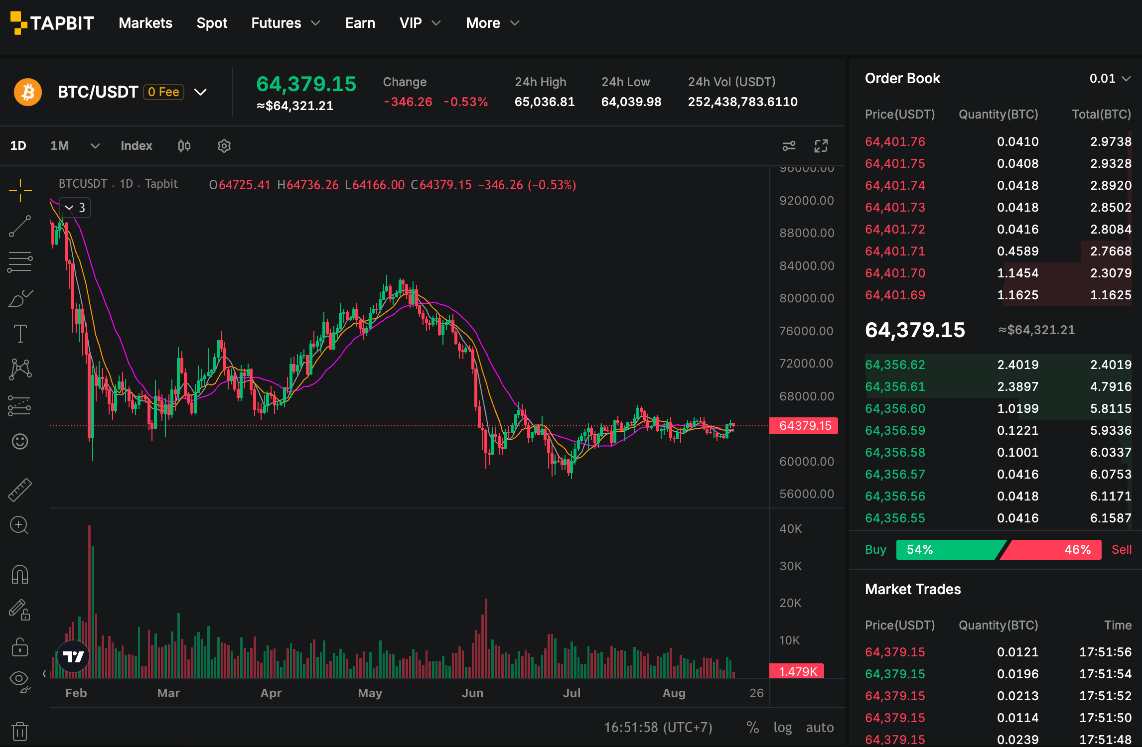 How Interest Rates Affect Bitcoin