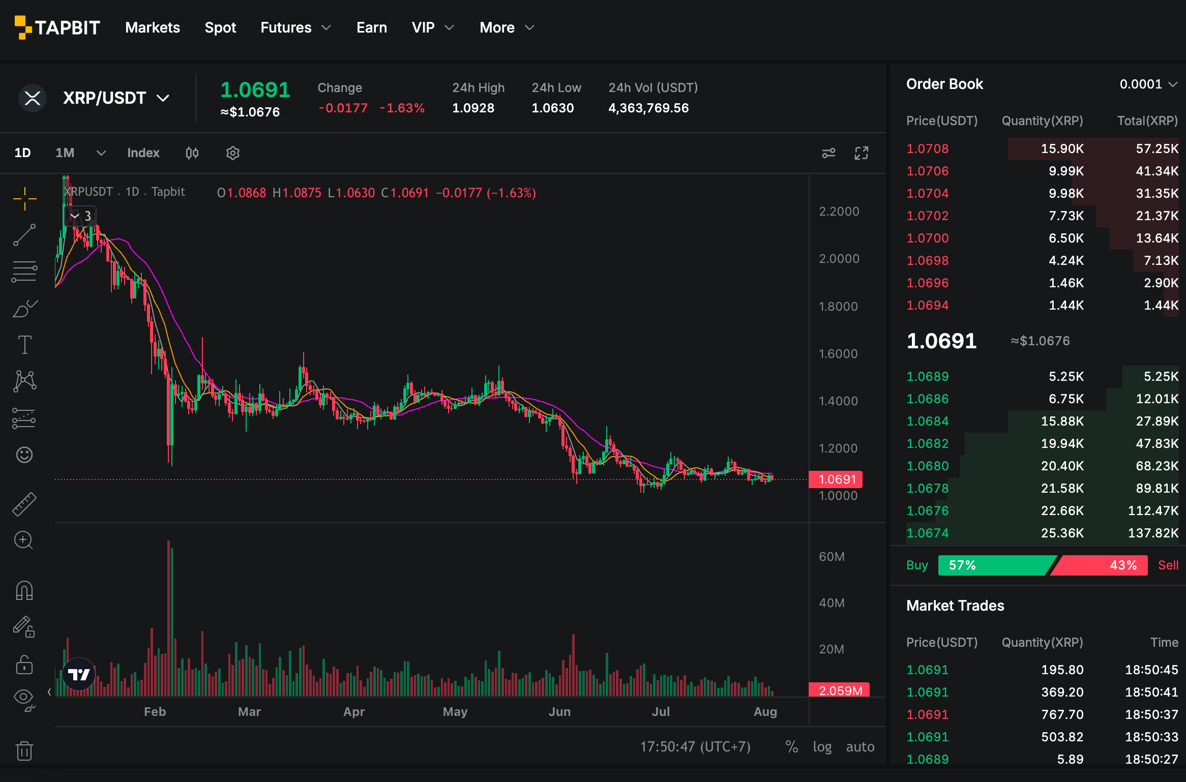 Analyse du prix du XRP graphique Tapbit