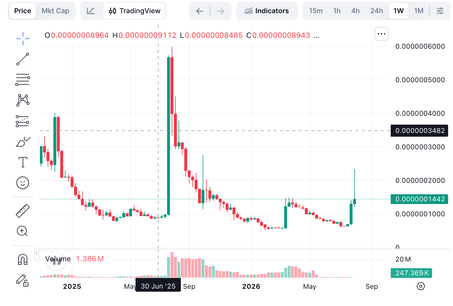 What Is the Correct CateCoin Token?