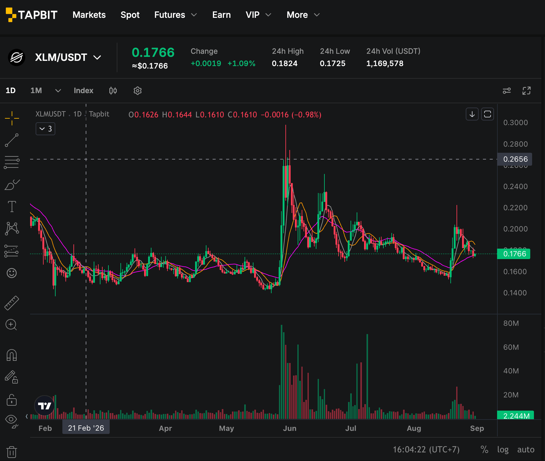 Prezzo XLM