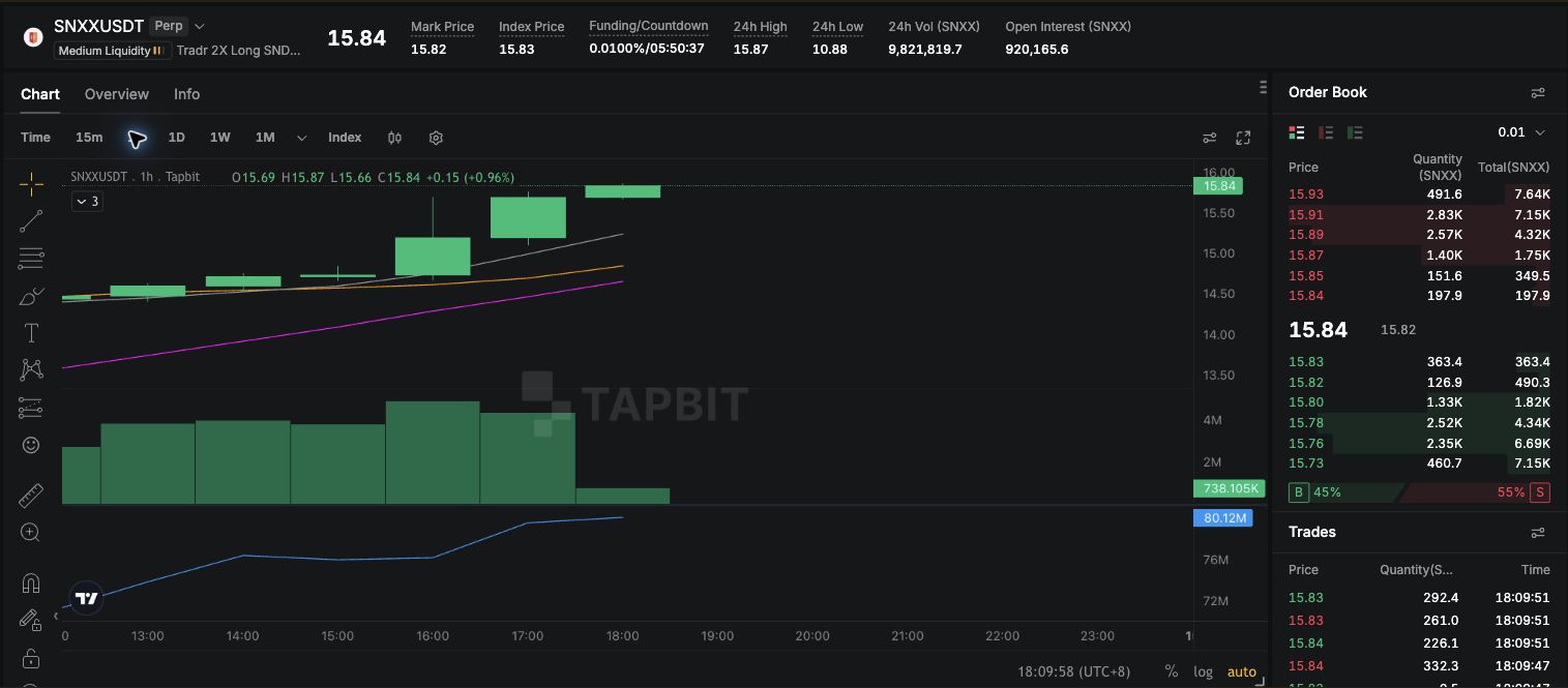 Tapbit SNXX-USDTパーペチュアル先物のチャートとオーダーブック