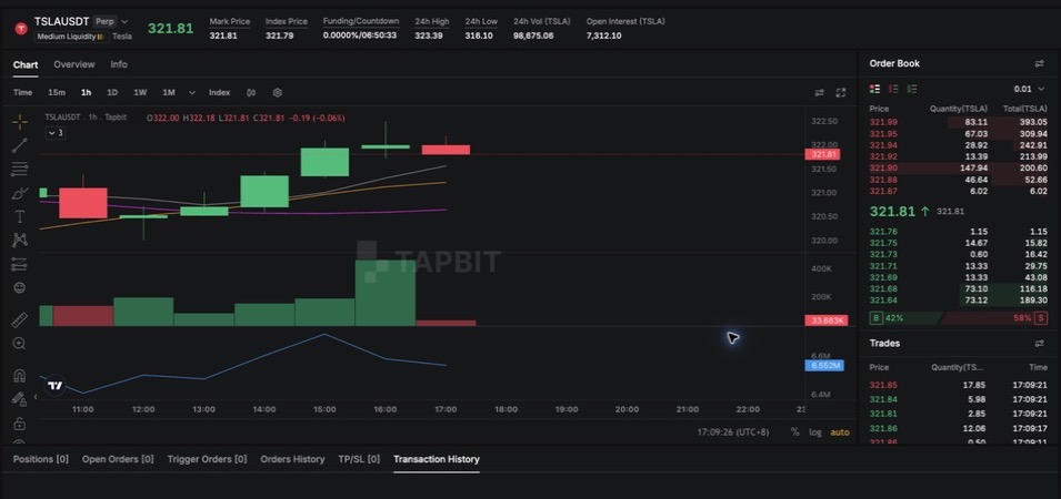 نمودار و دفتر سفارش آتی دائمی Tapbit TSLA-USDT
