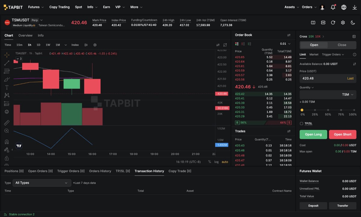 Tapbit TSM-USDT perpetual futures trading interface