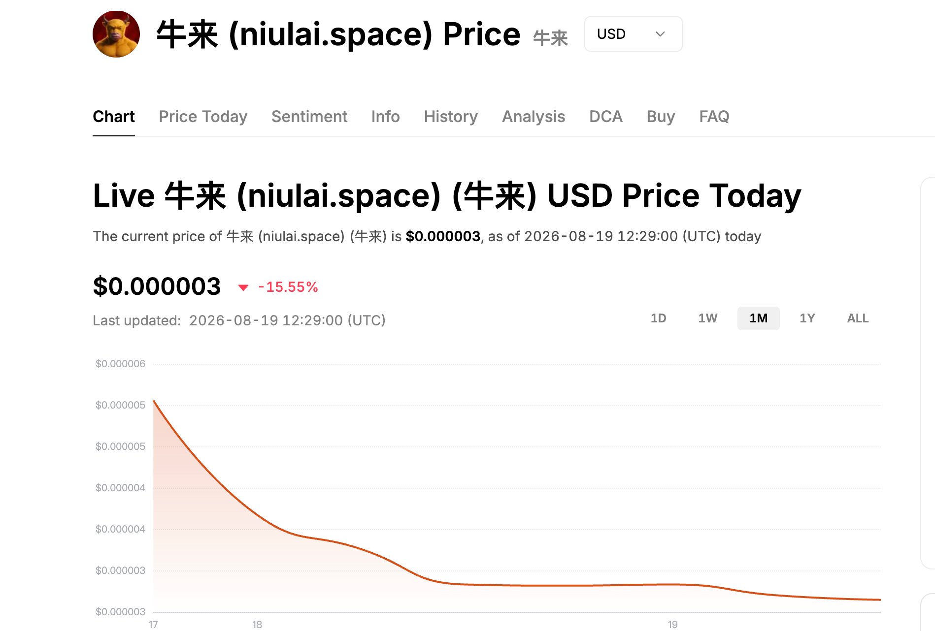 Niulai coin price decline