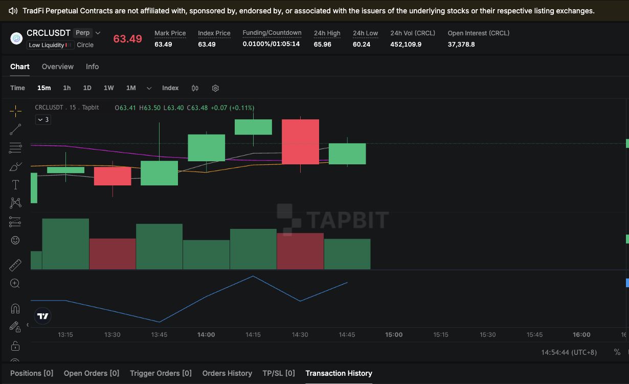 Tapbit CRCL-USDT無期限先物チャートと市場データ