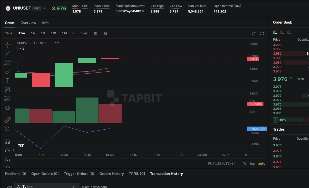 نمودار و دفتر سفارش فیوچرز دائمی UNI-USDT در Tapbit