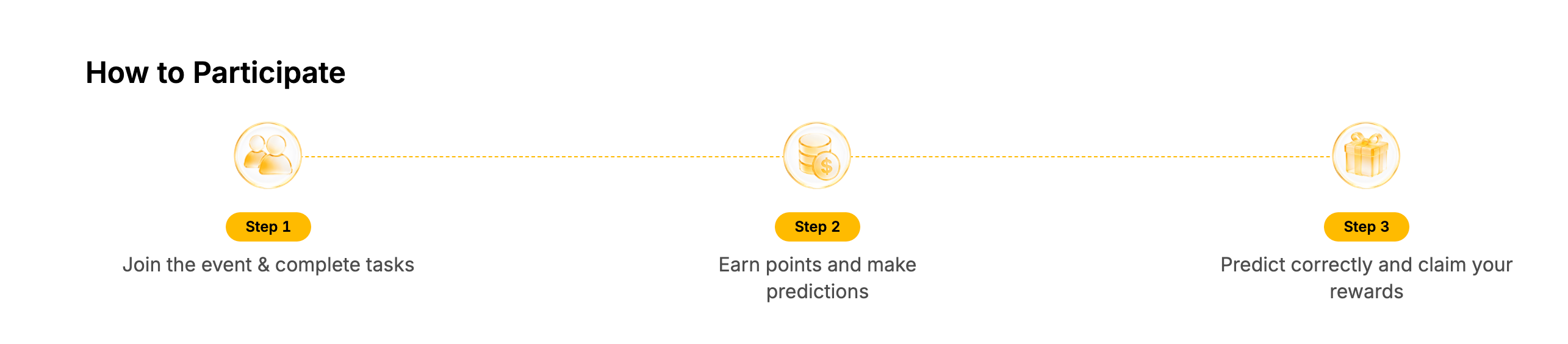 How to Earn Prediction Points