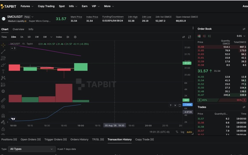 Tapbit SMCI-USDT 무기한 선물 차트 및 주문 책