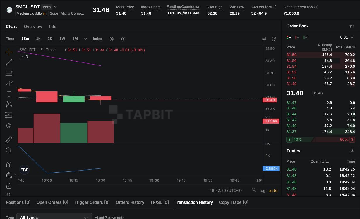 Tapbit SMCI-USDT 무기한 선물 차트 및 오더북