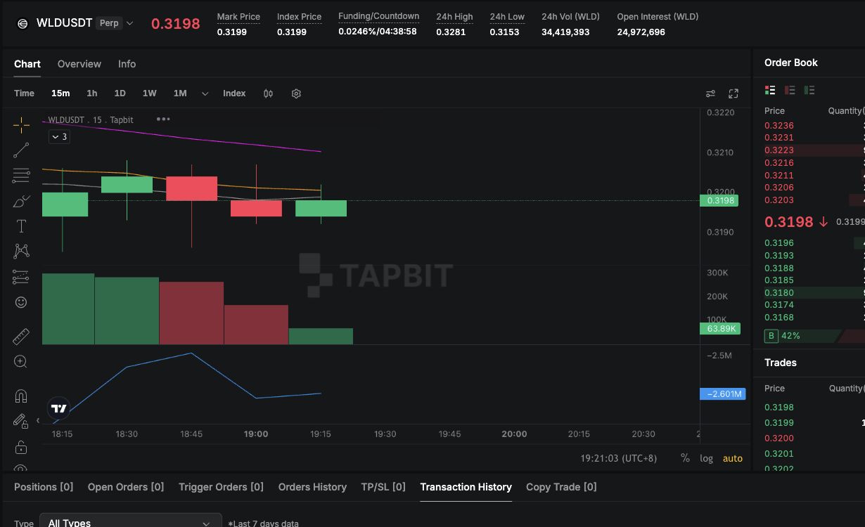 نمودار قراردادهای آتی دائمی Tapbit WLD-USDT و دفتر سفارشات