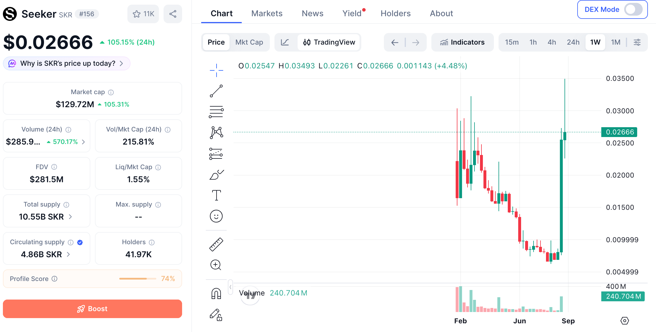 SKR price and market chart