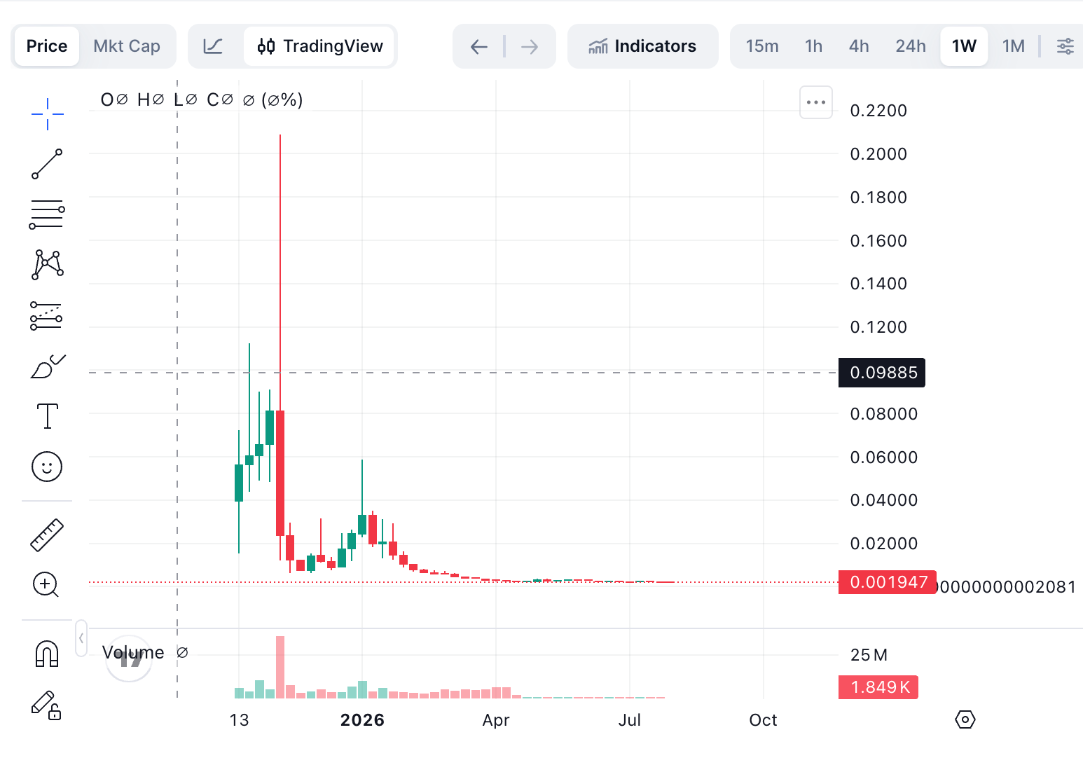 USCR weekly price chart