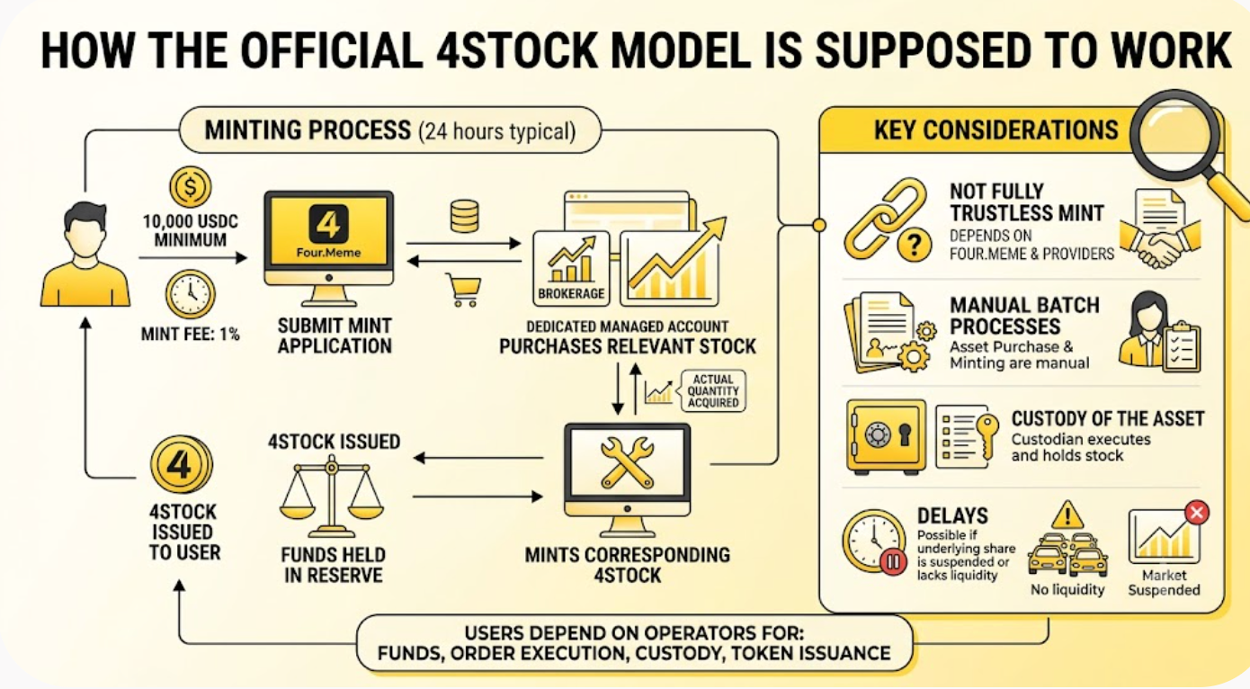 4Stock Model