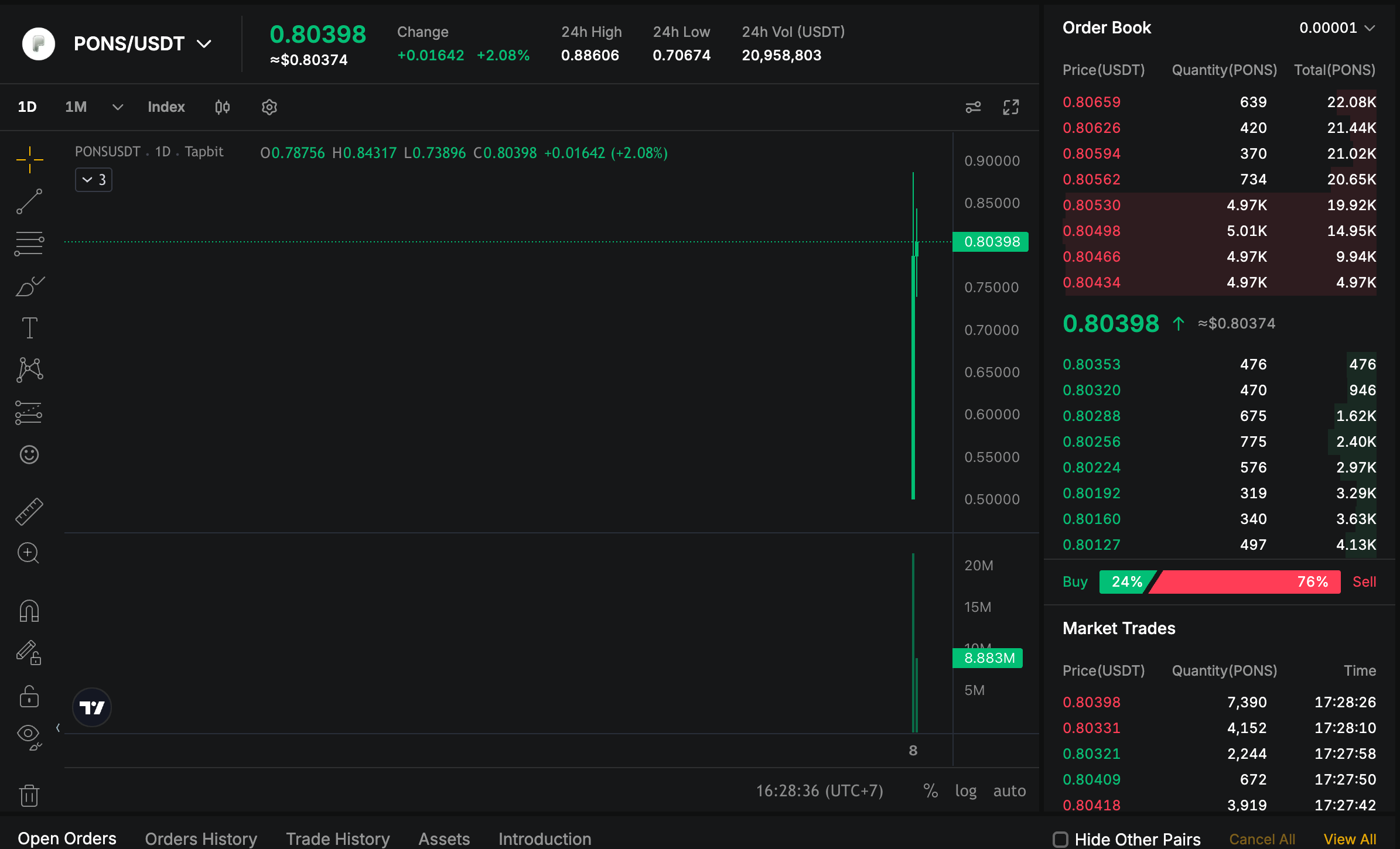 PONS USDT price chart on Tapbit