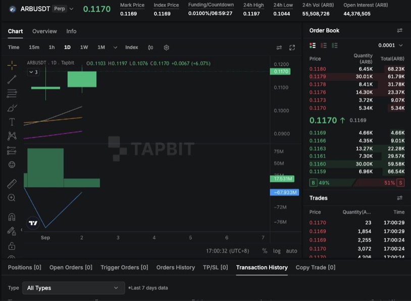 Graphique des contrats à terme perpétuels ARB-USDT de Tapbit et carnet d'ordres